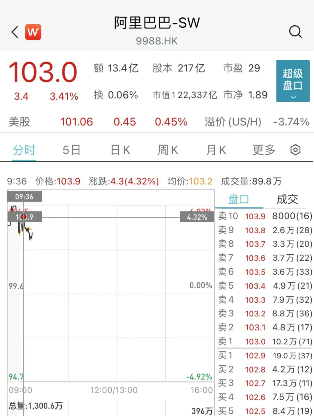 1659088245344966.png 圖片2.png